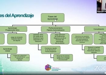Termina la 1ra Jornada Internacional de Certificaciones en Preparación Física Online