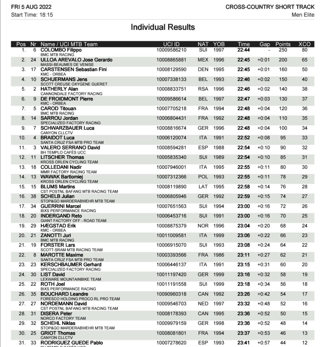 Plata para Gerardo Ulloa en la octava fecha del mundial de la UCI