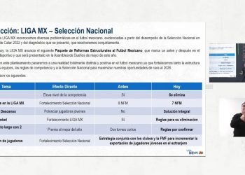 Liga Mx: Adiós al repechaje, campeón anual y reducción de extranjeros