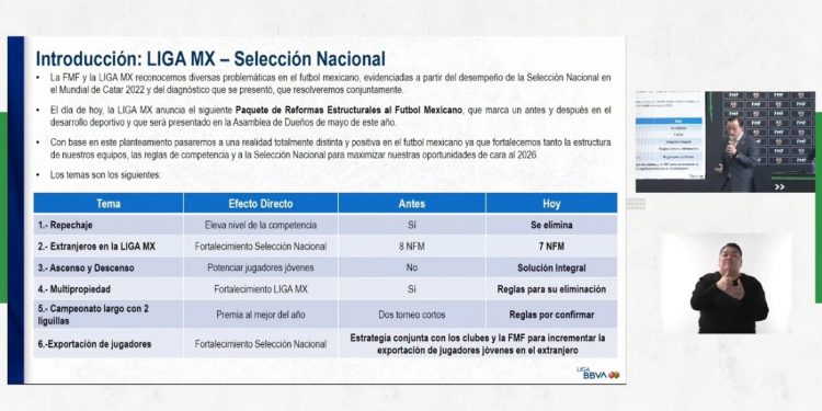 Liga Mx: Adiós al repechaje, campeón anual y reducción de extranjeros