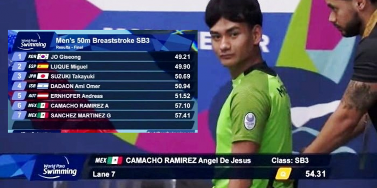 Ángel de Jesús Camacho Ramírez logra un destacado sexto lugar en Mánchester