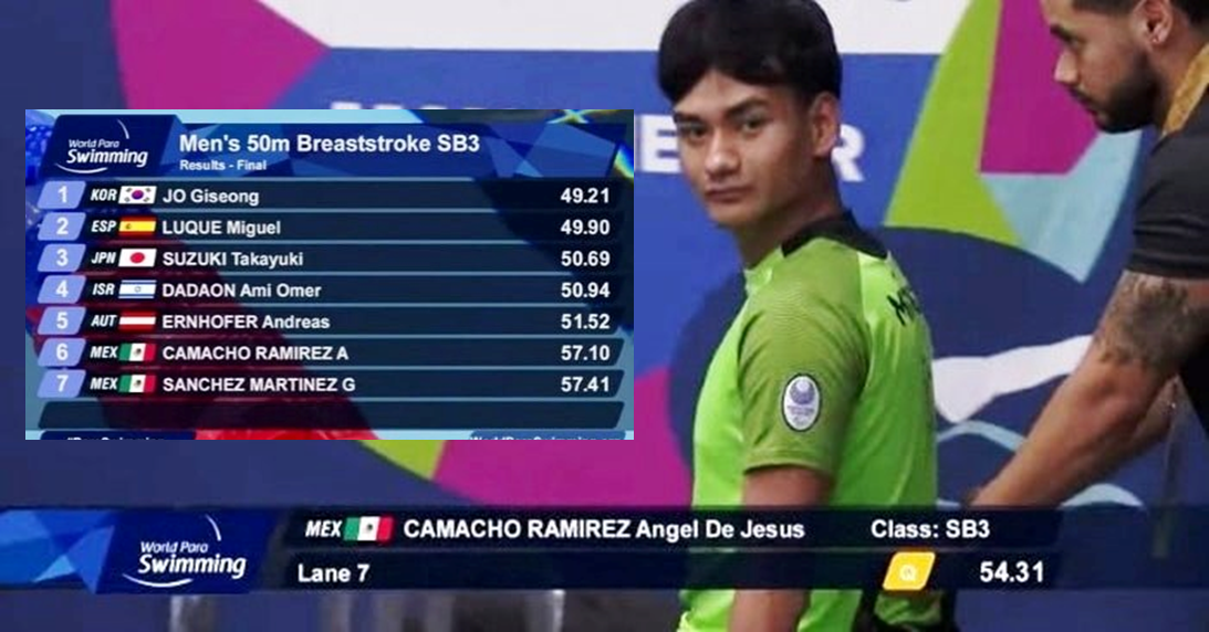 Ángel de Jesús Camacho Ramírez logra un destacado sexto lugar en