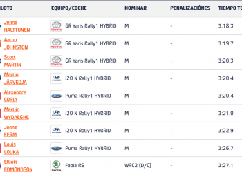 Excelente arranque en Suecia tiene Kalle Rovanperä