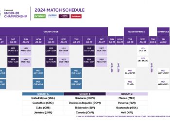 Conoce México su camino en el Premundial Sub 20 en Celaya e Irapuato