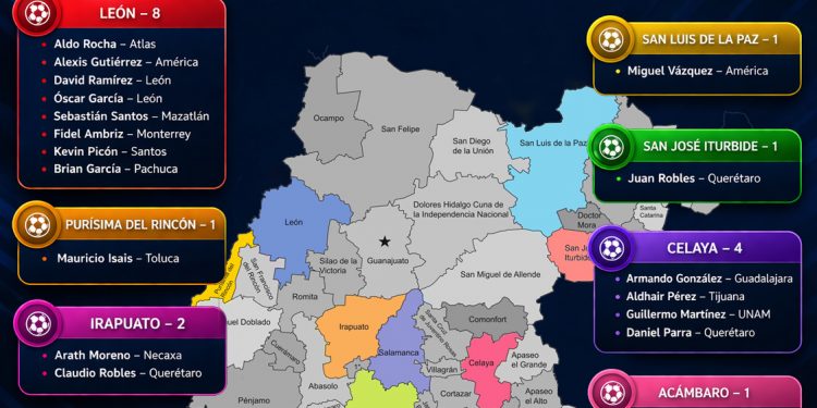 Selección Guanajuato 2026: Todos los jugadores originarios del estado en la Liga MX, Liga Expansión y Liga MX Femenil